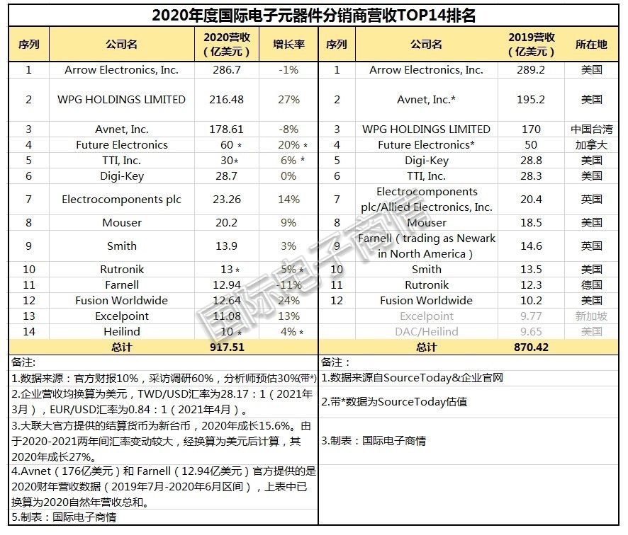 国际电子商情.jpg