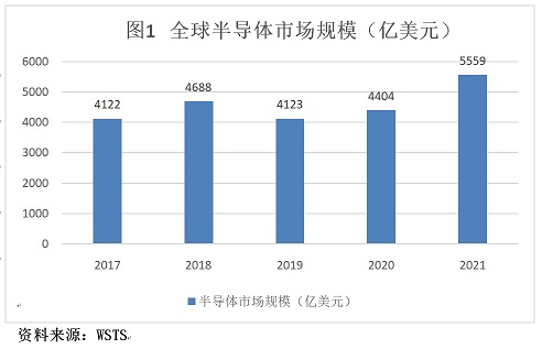 全球半导体.png