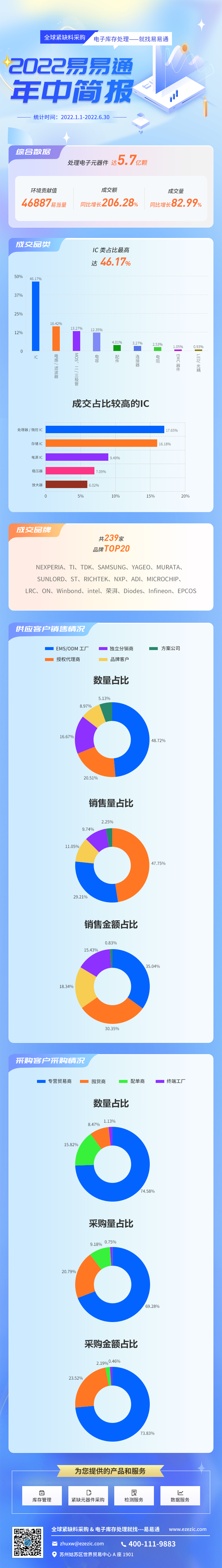 年中简报22.png