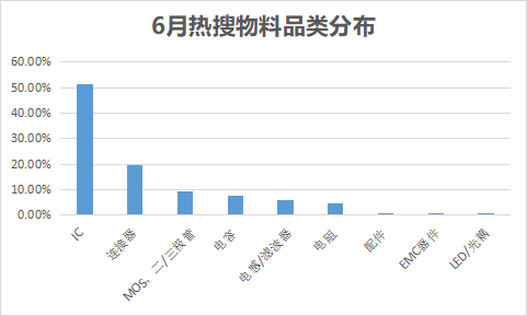 品类.png