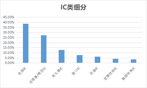 IC细分.png