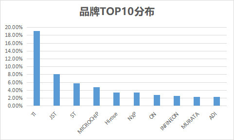 品牌top.png