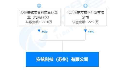 京东方.jpg