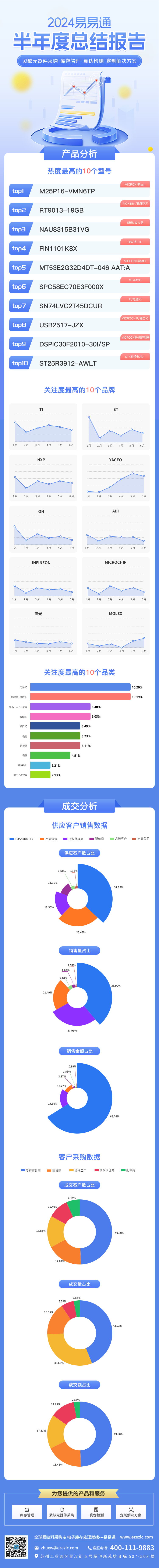 24半年报.png